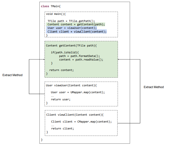 Refactoring - Concrete Example - Part 1