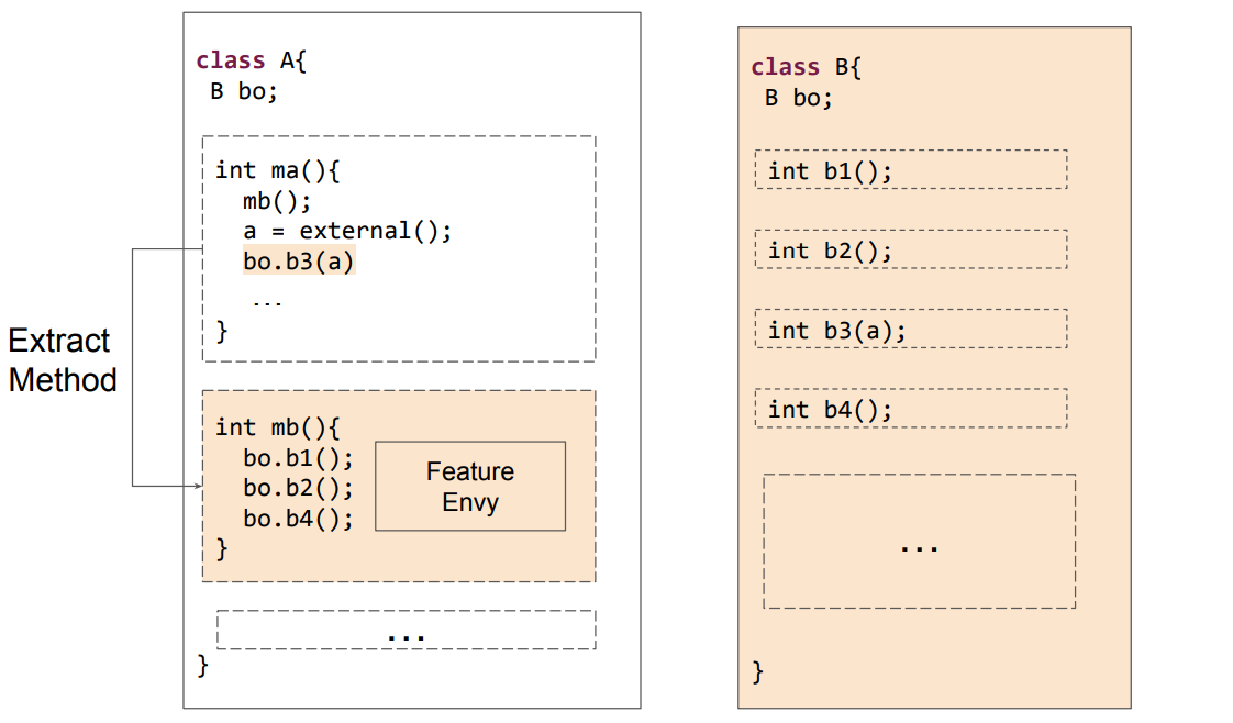 Refactoring 1: Extract Method
