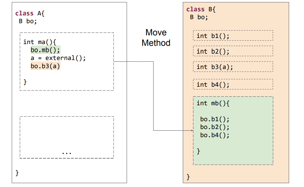 Refactoring 1: Extract Method