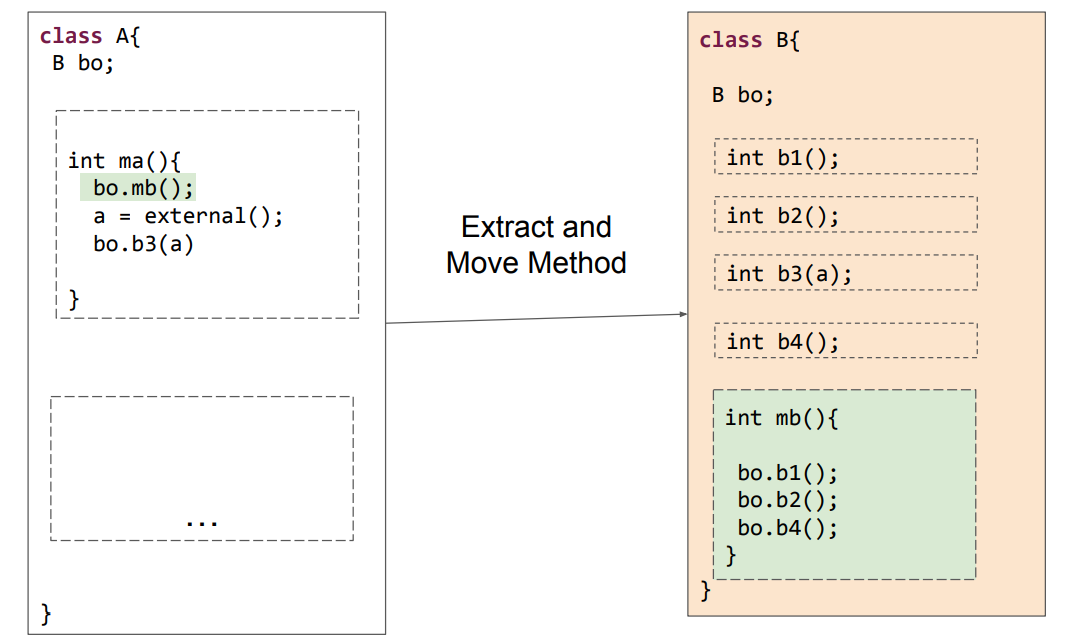 Refactoring 2: Example