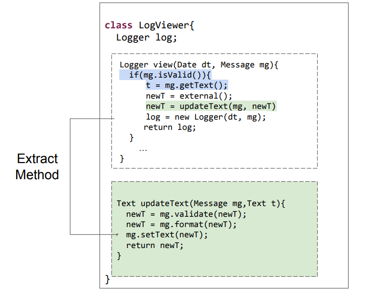 Refactoring 1: Extract Method