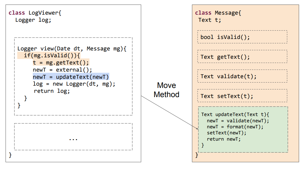 Refactoring 2: Move Method