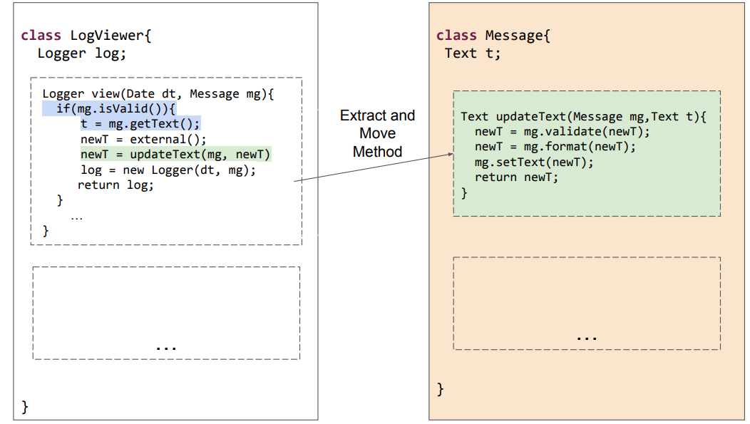 Concrete Example: Extract and Move Method